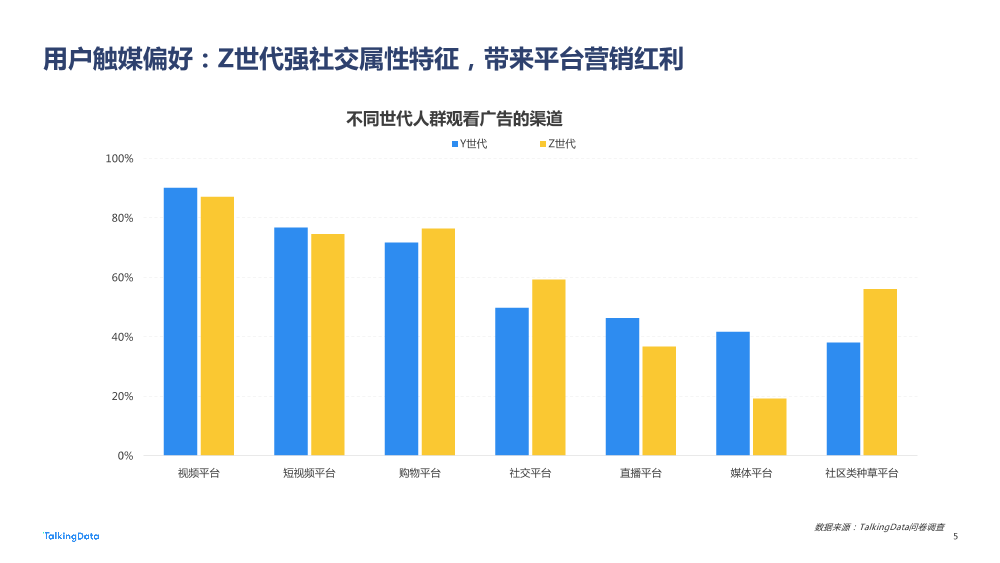 【TalkingData】2022 广告行业流量洞察报告20220419_1684477885903-5
